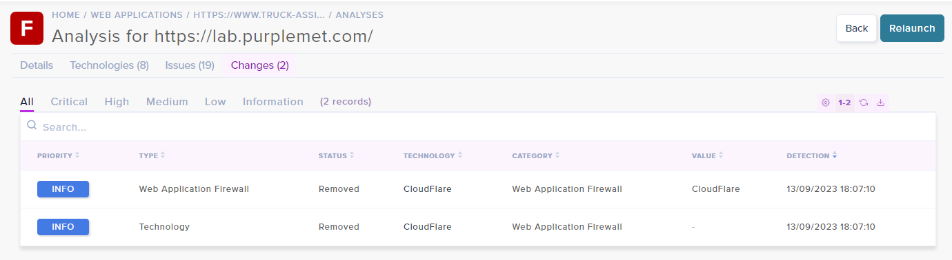 Purplemet Cloud analysis changes tab